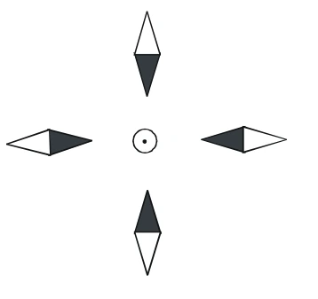 Quatro bússolas do esquema B.