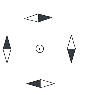 Quatro bússolas do esquema D.