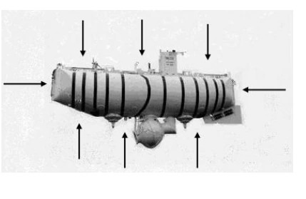 Pressões da figura B.