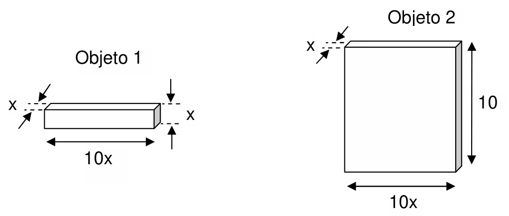 Objeto um com dimensões dez x, x e x; objeto dois com dez x, espessura x e dimensão vertical impressa como dez.