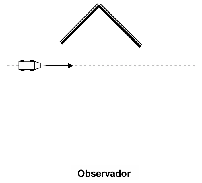 Espelhos perpendiculares e carrinho apontando e movendo-se à direita; observador abaixo.