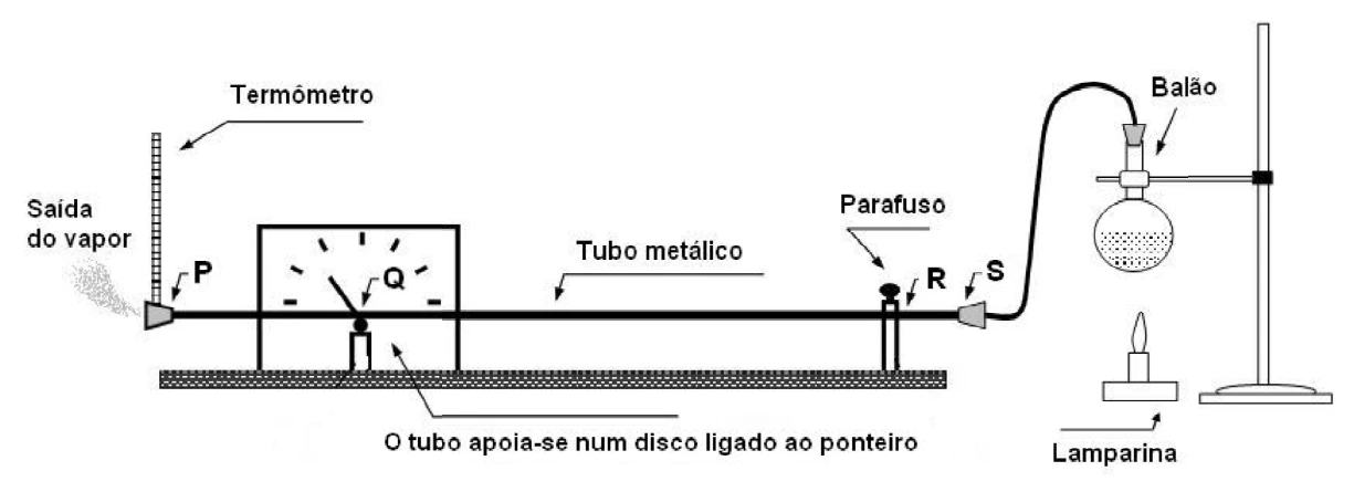 Tubo com pontos P, Q, R e S, fixado por parafuso em R e apoiado no disco em Q.