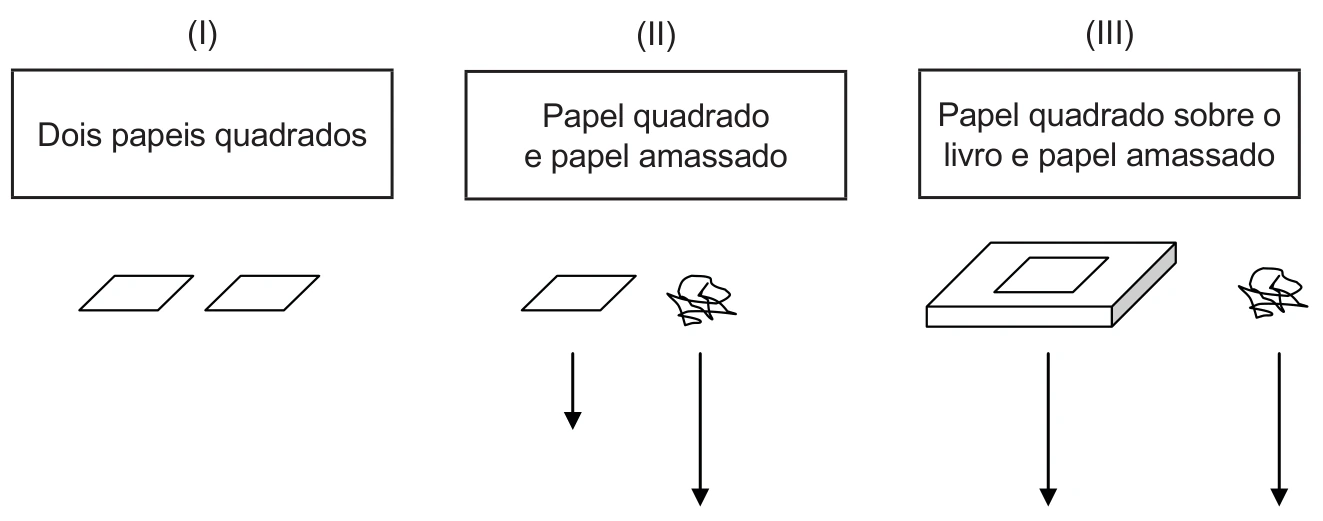 Três experiências: papéis abertos, papel aberto e amassado, papel sobre livro e papel amassado.