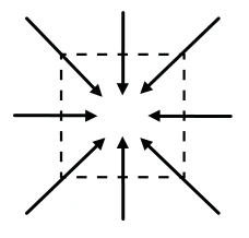 Campo radial para dentro.