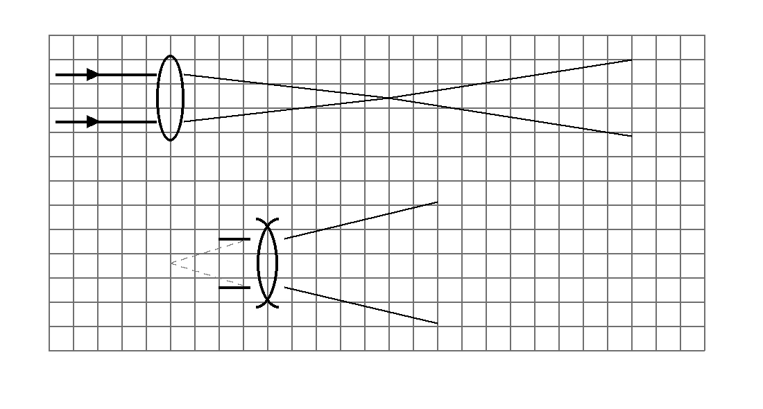 Lentes convergente e divergente sobre quadriculado de um centímetro com trajetórias de raios paralelos