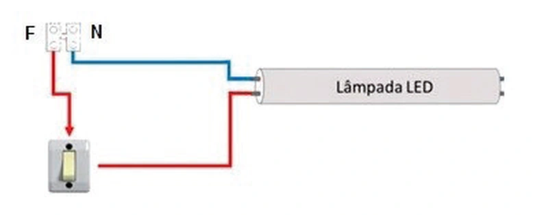 Ligação básica de uma lâmpada tubular LED entre fase e neutro, com interruptor em série na fase