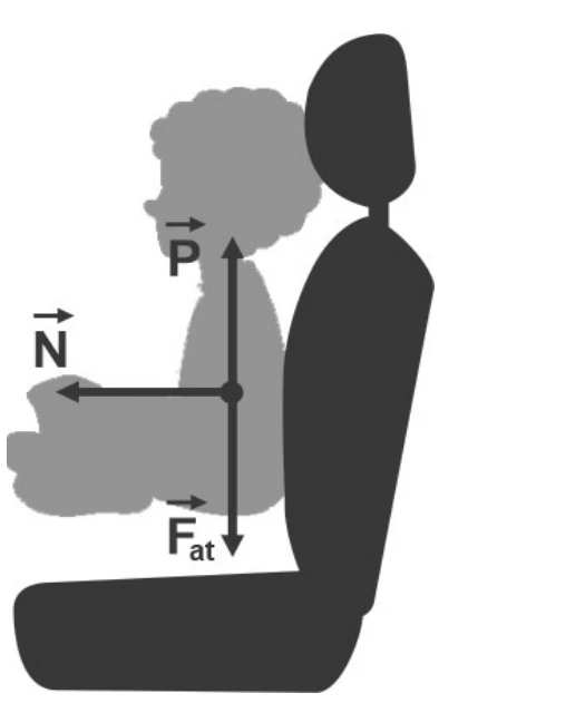Alternativa D: normal horizontal, peso para cima e atrito para baixo