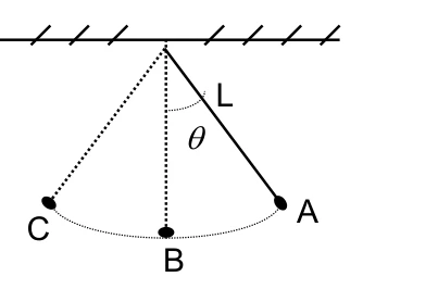 Pêndulo de comprimento L, com posições A e C nas extremidades e B na vertical.