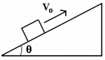 Bloco subindo um plano inclinado com velocidade inicial V0.