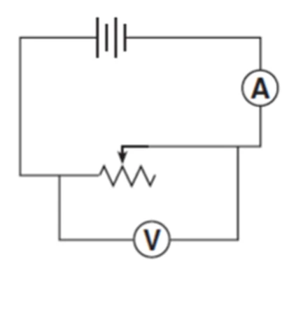 Circuito com bateria ideal, amperímetro em série e voltímetro em paralelo ao resistor variável.