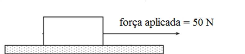 Bloco sobre superfície horizontal com força aplicada de 50 N para a direita.