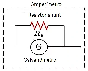 Galvanômetro em paralelo com resistor shunt.