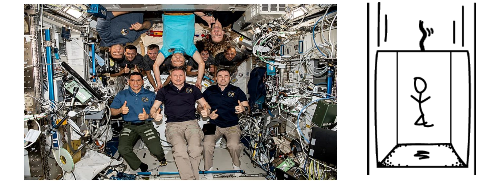 Astronautas em aparente ausência de peso na Estação Espacial Internacional e desenho de uma pessoa em um elevador em queda livre