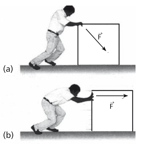 Em (a), força inclinada para baixo; em (b), força horizontal, com deslocamentos horizontais iguais.