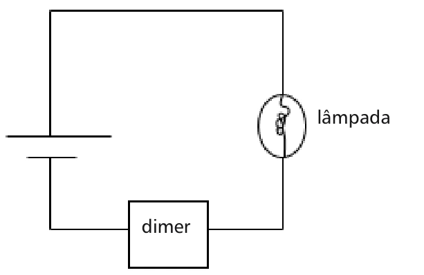 Bateria de 12 V alimenta lâmpada e dimer associados em série.