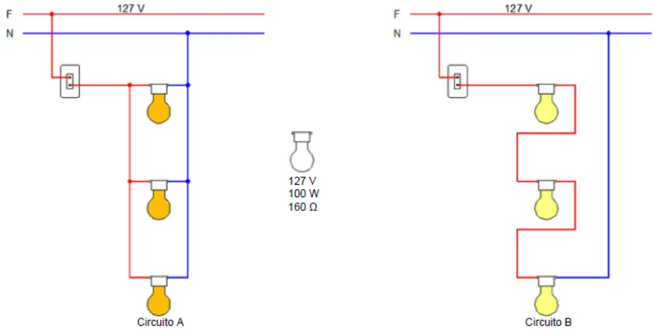 Três lâmpadas de 160 ohms cada: circuito A em paralelo e B em série, ambos alimentados por 127 V.