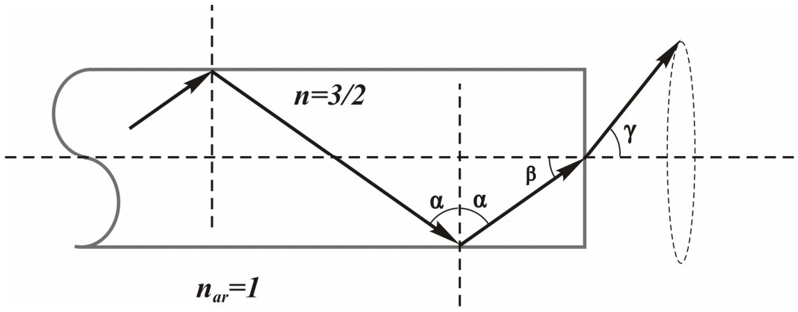 Reflexão total e condição de saída de fibra — figura original da questão 2, módulo 2