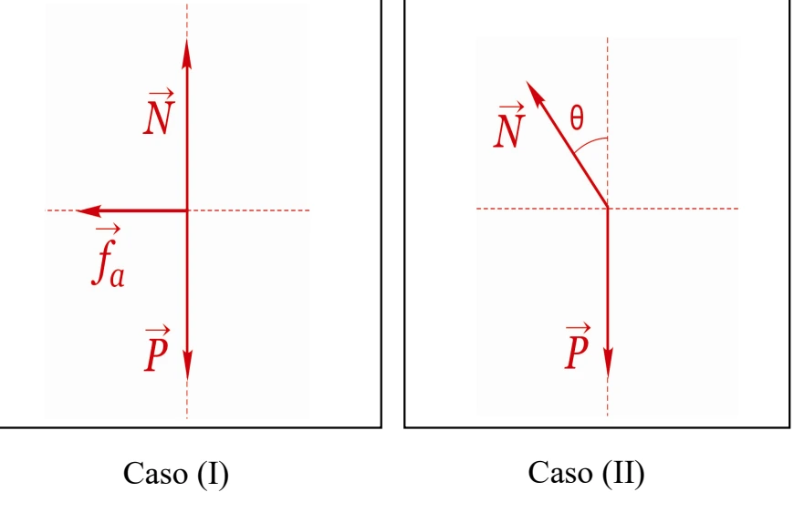 Curvas horizontais e pistas inclinadas — figura original, módulo 1, questão 2