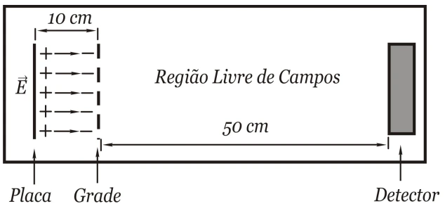Aceleração elétrica e espectrometria de voo — figura original da questão 1, módulo 3