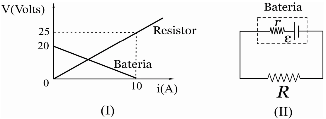 Curvas características de gerador e resistor — figura original da questão 2, módulo 3