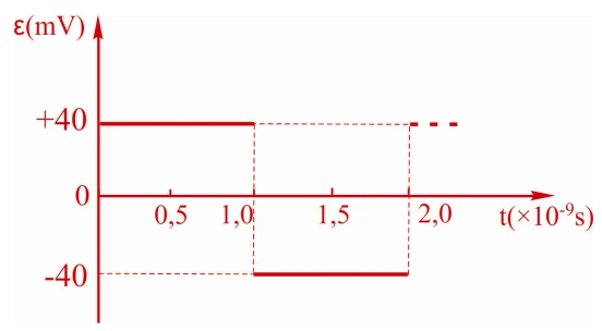 Lei de Faraday e derivada de corrente triangular — figura original, módulo 3, questão 3