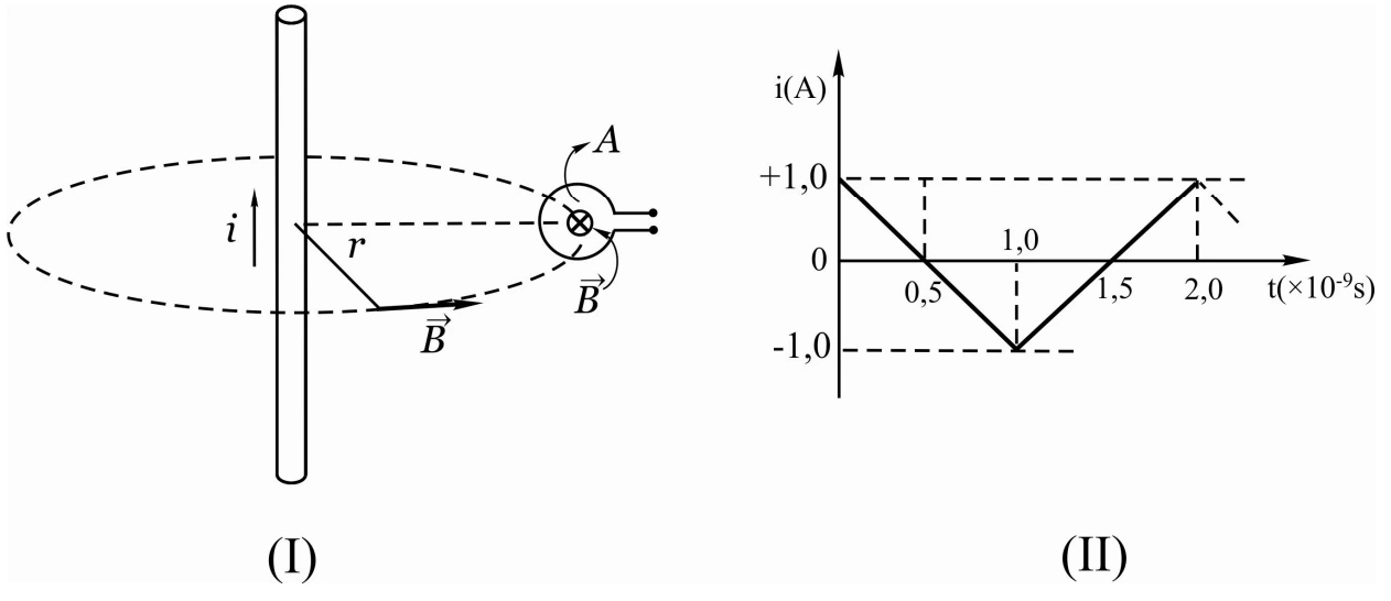 Lei de Faraday e derivada de corrente triangular — figura original da questão 3, módulo 3