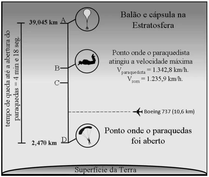 Queda livre e velocidade limite com dados de figura — figura original, módulo 1, questão 1