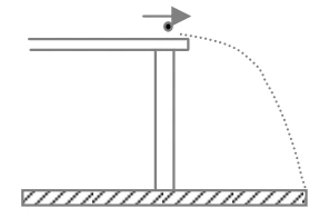 Parábola inicialmente horizontal e progressivamente mais inclinada para baixo.