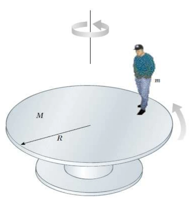 Conservação do momento angular — figura original da questão 23, módulo 2
