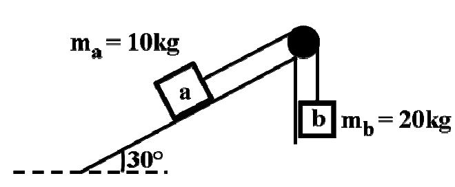 Diagramas de forças em blocos ligados por polia — figura original da questão 21, módulo 1