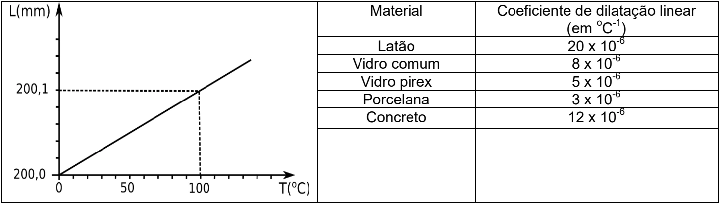 Identificação do material por gráfico de comprimento — figura original da questão 2, módulo 2