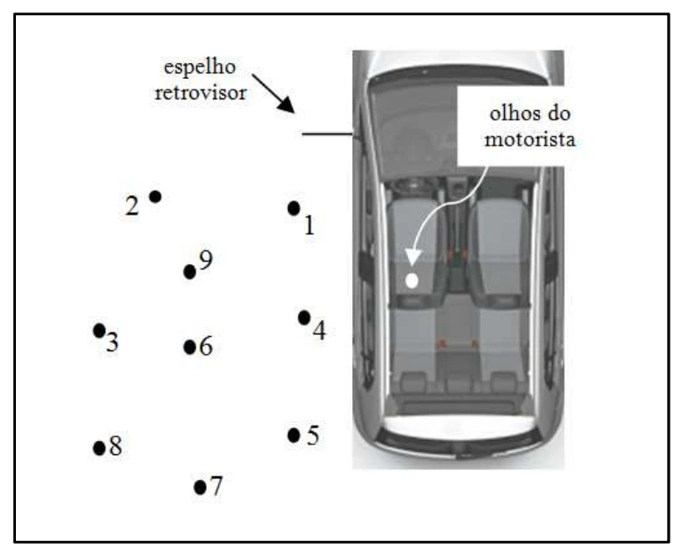 Campo visual em um retrovisor — figura original da questão 15, módulo 2