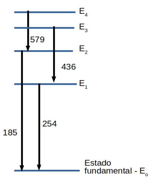 Níveis de energia e cascata de emissões — figura original da questão 4, módulo 3