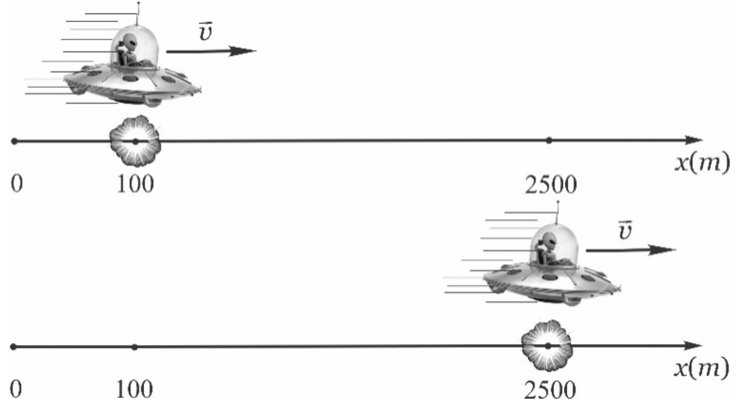 Tempo próprio e contração do comprimento — figura original da questão 2, módulo 3