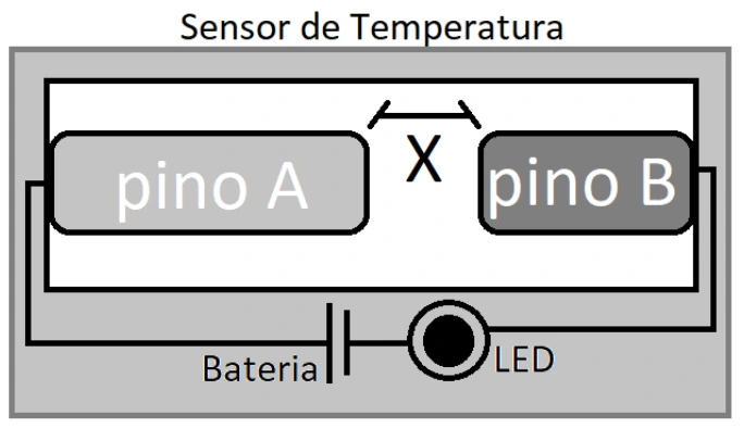 Sensor com dois pinos metálicos — figura original da questão 15, módulo 2