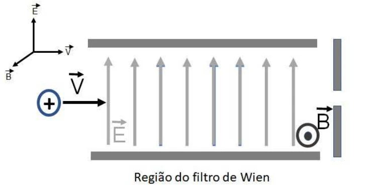 Aceleração elétrica e filtro Wien — figura original da questão 4, módulo 3