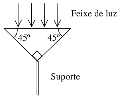 Prisma retângulo isósceles, face superior horizontal e raios verticais incidentes.