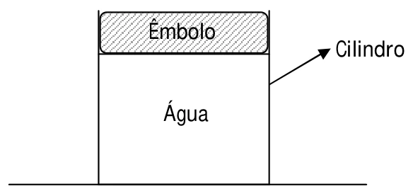 Cilindro com água sob um êmbolo pesado e móvel.