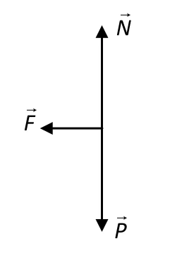 Normal vertical para cima.