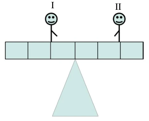 Criança I a um intervalo e criança II a dois intervalos do apoio.