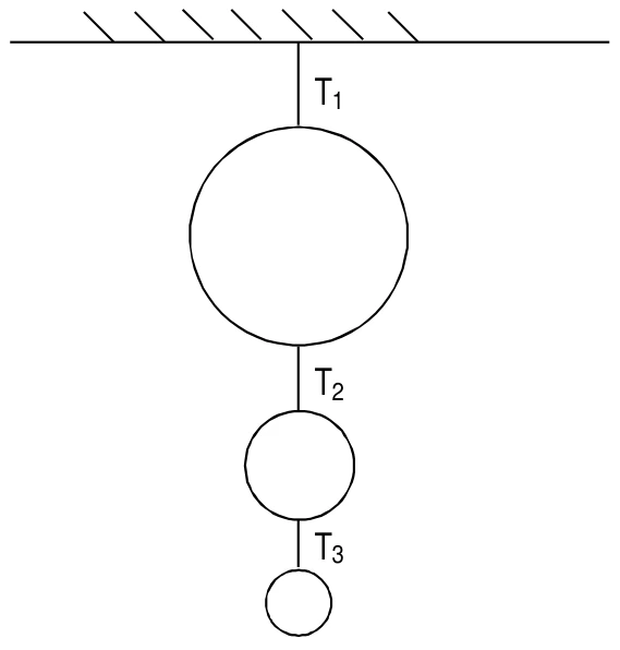 Três esferas em sequência vertical, com cordas T1, T2 e T3.