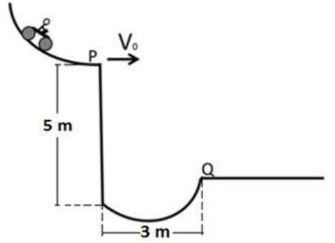 Lançamento horizontal em P, vão de 3 metros e cota vertical de 5 metros junto ao fundo do vale; Q aparece acima desse fundo.