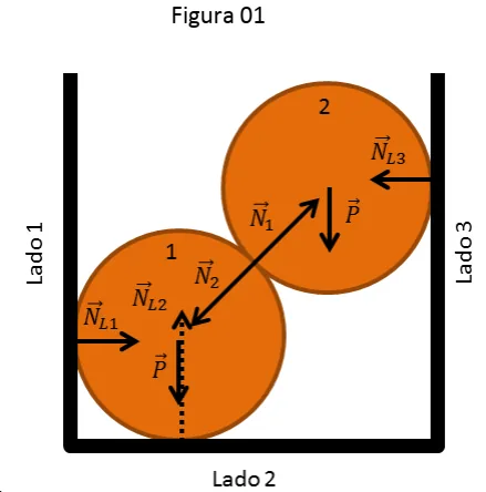Figura 01: diagrama de forças nas laranjas 1 e 2 dentro da caixa
