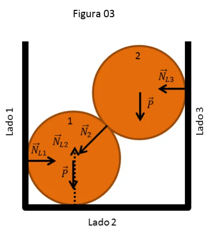 Figura 03: diagrama de forças nas laranjas 1 e 2 dentro da caixa