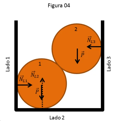Figura 04: diagrama de forças nas laranjas 1 e 2 dentro da caixa
