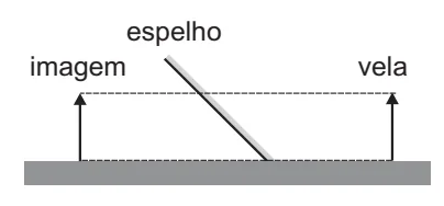 Alternativa A: imagem na mesma altura da vela, refletida como em espelho vertical