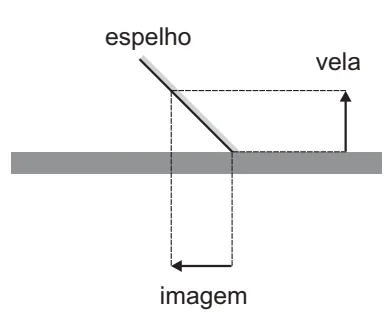 Alternativa B: imagem projetada abaixo da mesa, como em espelho horizontal