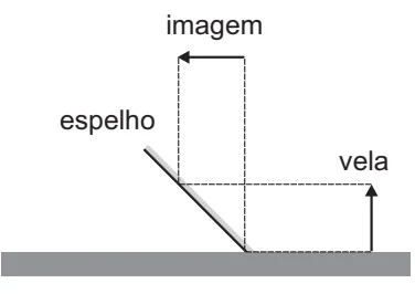 Alternativa C: imagem posicionada acima, na vertical