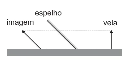Alternativa D: imagem obtida por traçado correto do raio refletido no espelho inclinado, respeitando o ângulo de reflexão, aparecendo na altura da mesa à esquerda