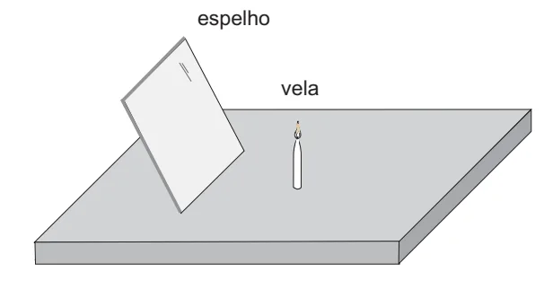 Vela sobre uma mesa, à frente de um espelho plano apoiado de forma inclinada sobre a mesma mesa